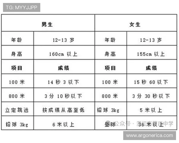 常见的体育特长项目有哪些，选择适合自己的体育特长的方法和建议